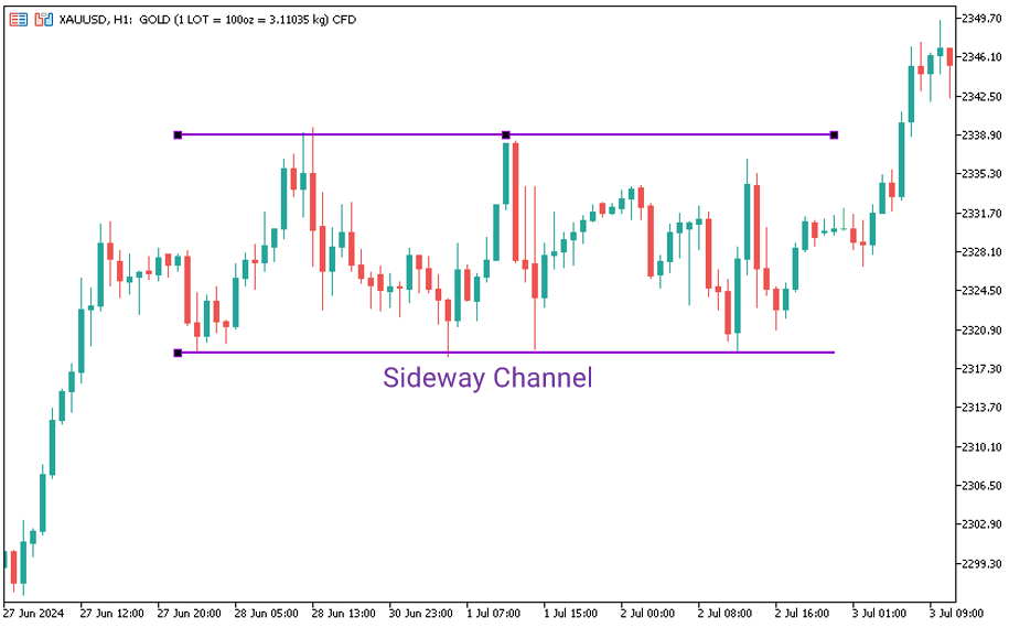 تصویر کانال افقی